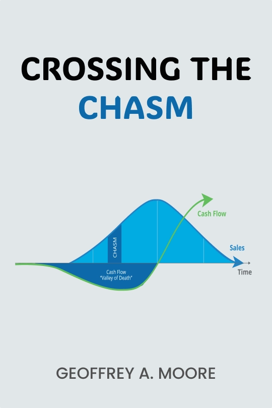 Crossing the Chasm: Marketing and Selling High-Tech Products to Mainstream Customers